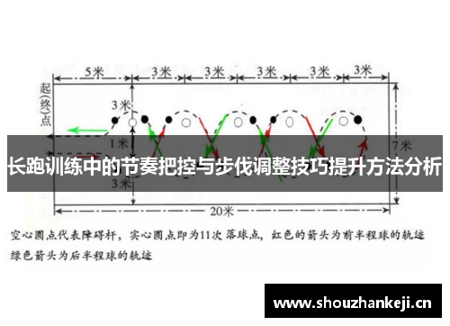 长跑训练中的节奏把控与步伐调整技巧提升方法分析